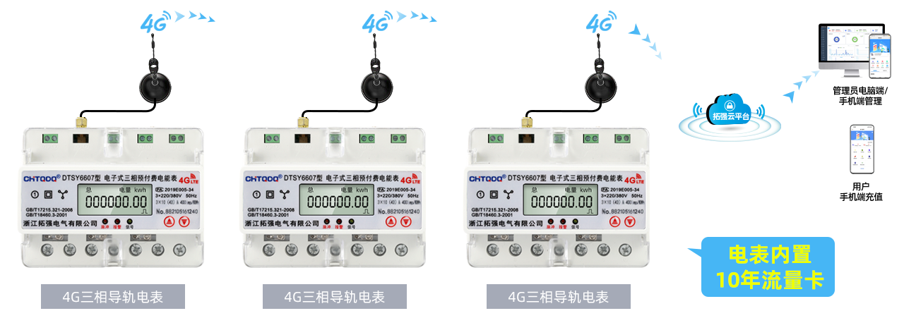 4G三相導軌